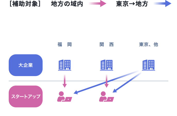 side projectの仕組みイメージ図